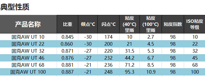 （49）KOOIJKBBIN宝盈集团-AW UT 46 抗磨液压油 修改后图